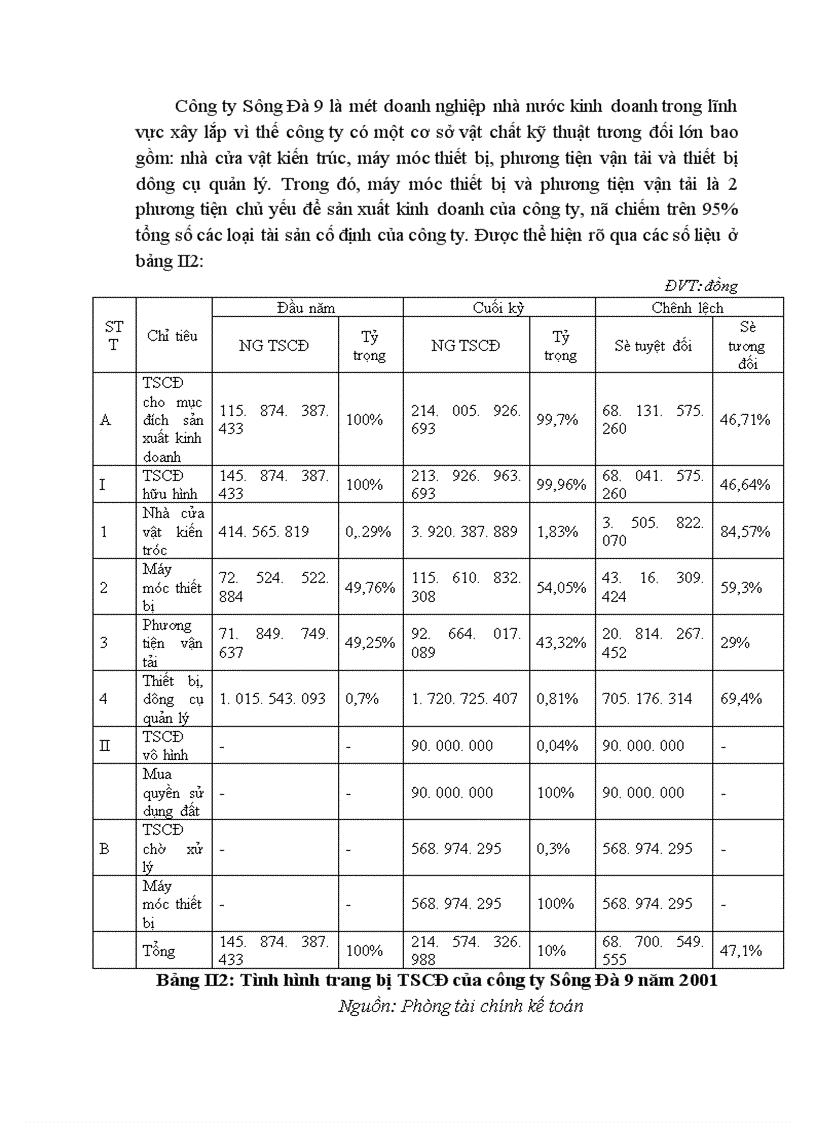 image for page Kế hoạch xây dựng và áp dụng hệ thống quản lý chất lượng theo tiêu chuẩn ISO 9001 2000 tại Công ty Sông Đà 9