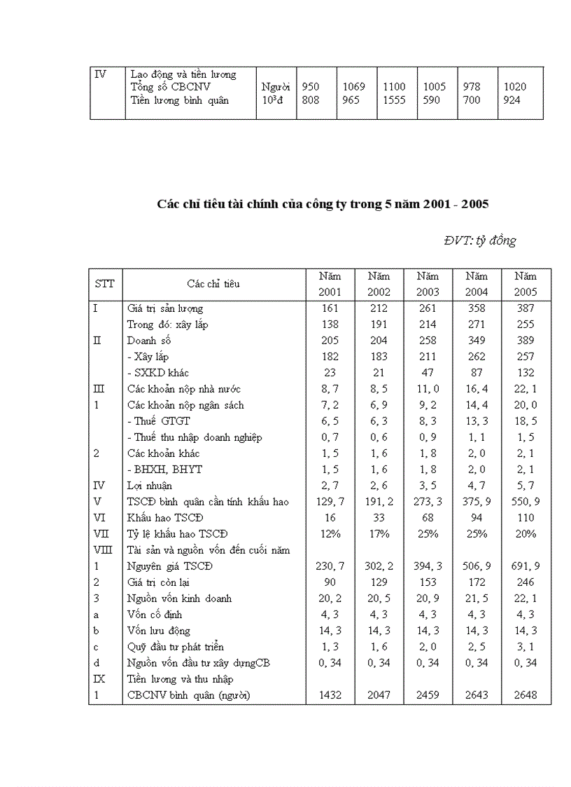 image for page Kế hoạch xây dựng và áp dụng hệ thống quản lý chất lượng theo tiêu chuẩn ISO 9001 2000 tại Công ty Sông Đà 9