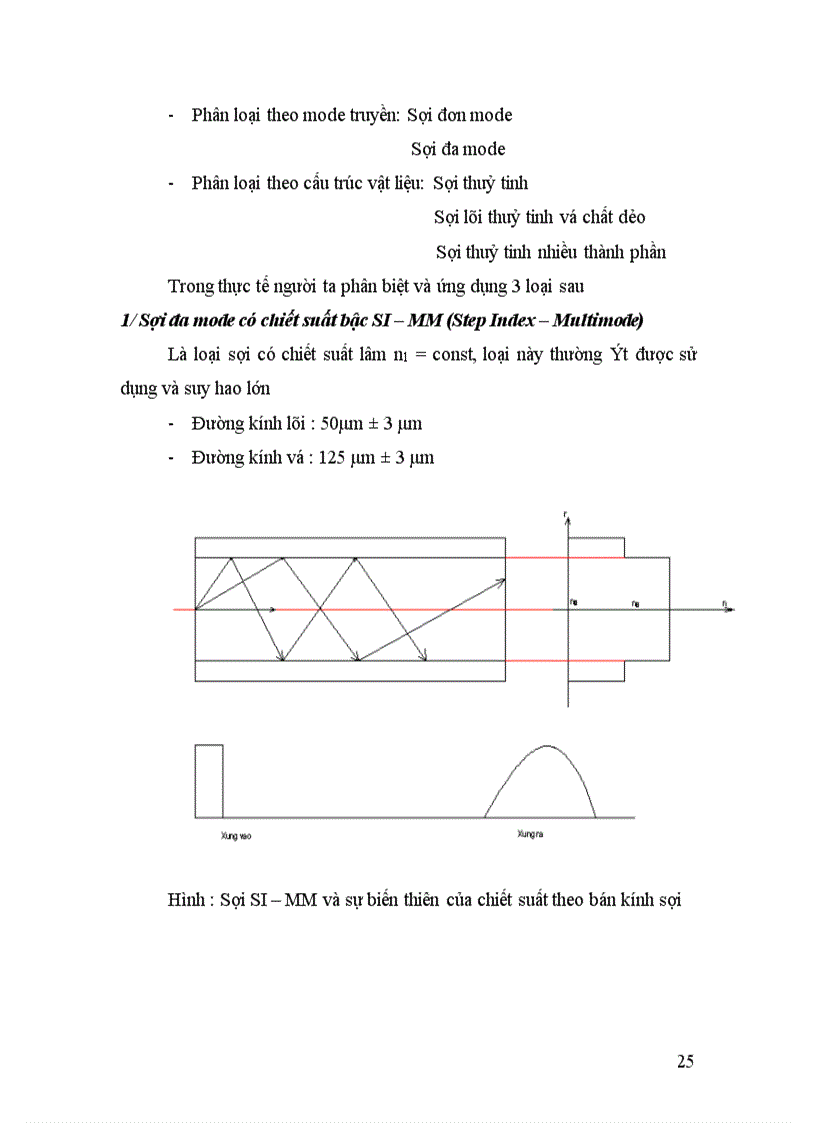 image for page Các đặc tính cơ bản của hệ thống thông tin quang