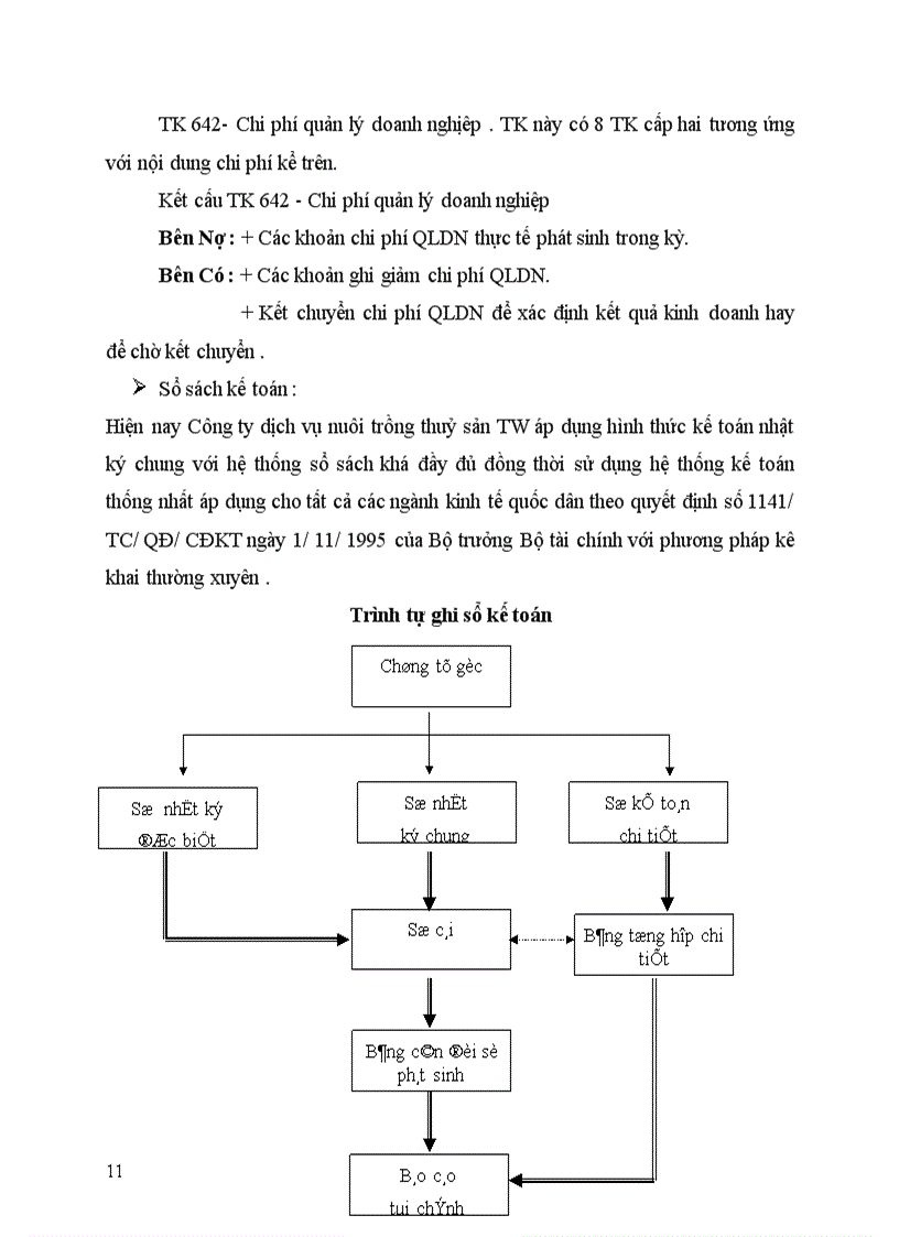 image for page Tổ chức kế toán thành phẩm và tiêu thụ thành phẩm tại Công ty dịch vụ nuôi trồng thuỷ sản TW 1