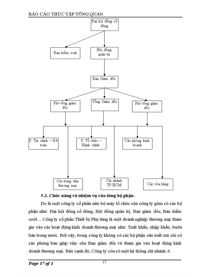 image for page Báo cáo thực tập tại Công ty cổ phần Thiết bị Phụ tùng MACHINCO JSC