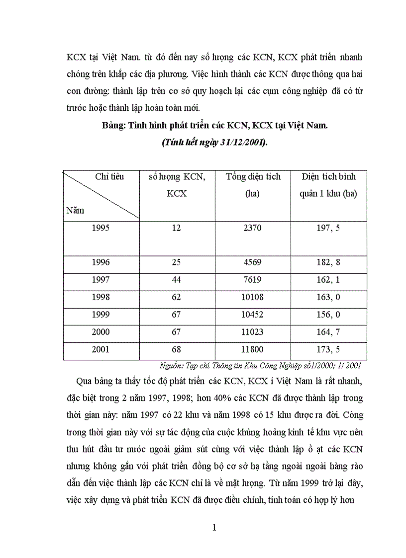 image for page Thực trạng và triển vọng thu hút đầu tư vào KCN Dung Quất 1