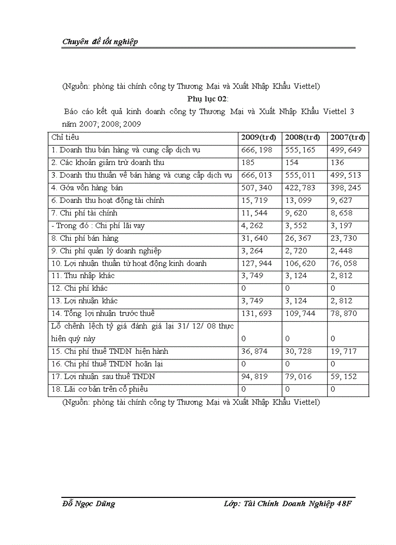 image for page Hoàn thiện hoạt động phân tích tài chính tại công ty TNHH nhà nước một thành viên Thương Mại và Xuất Nhập Khẩu Viettel 1