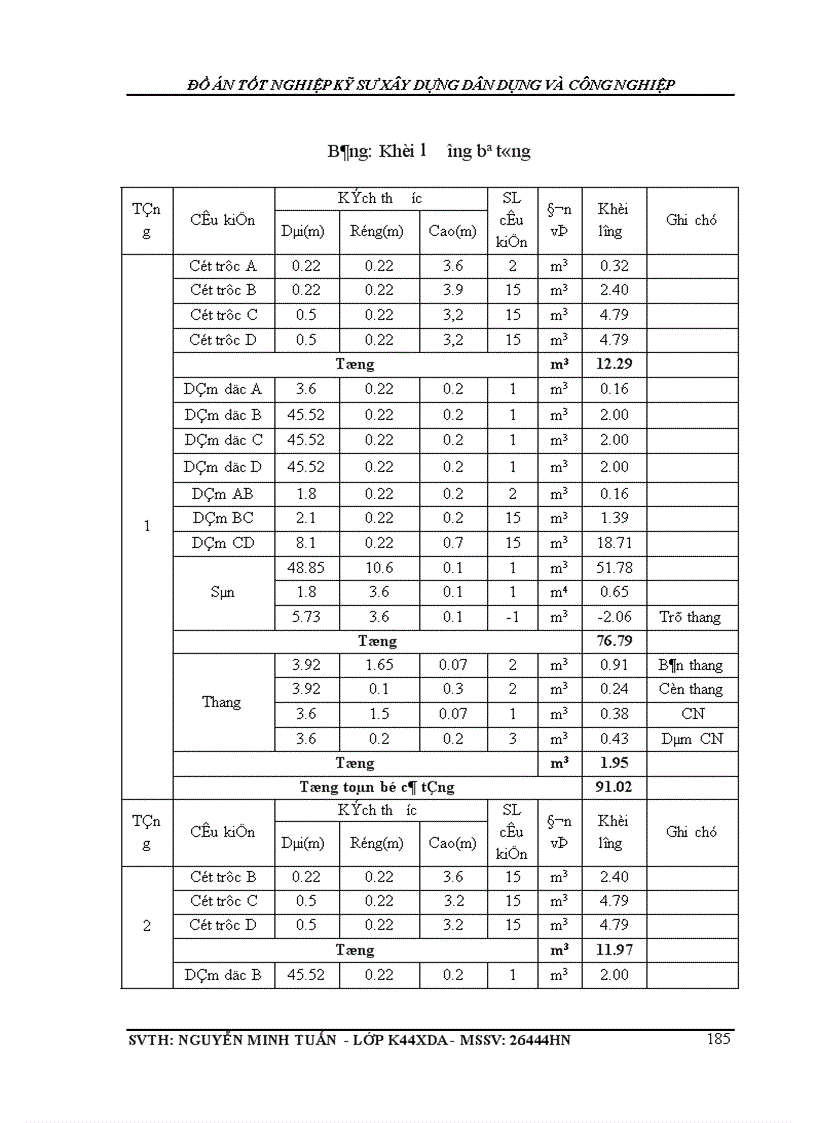 image for page thi công ngầm