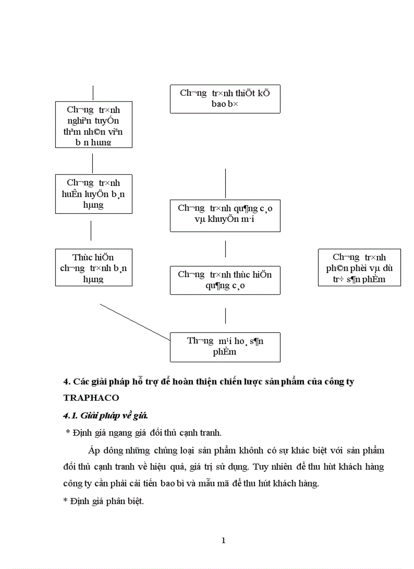 image for page Phân tích và hoàn thiện chiến lược sản phẩm của công ty TRAPHACO 1