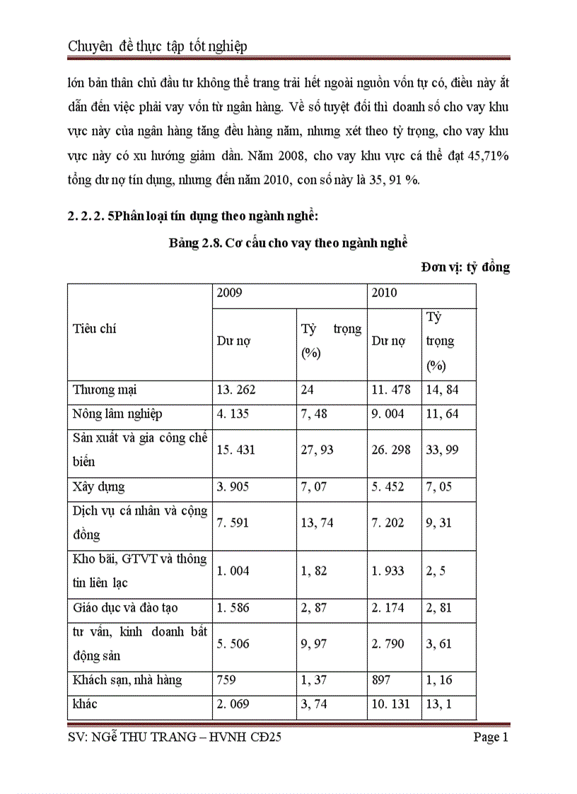 image for page Phân tích tình hình hoạt động tín dụng tại ngân hàng TMCP Sài Gòn thương tín 1