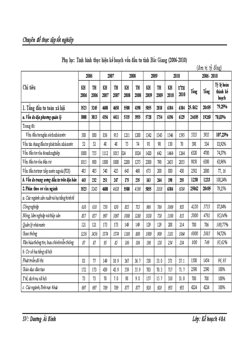 image for page Giải pháp huy động vốn đầu tư thực hiện kế hoạch 5 năm phát triển kinh tế xã hội tỉnh Bắc Giang 2011 2015 1