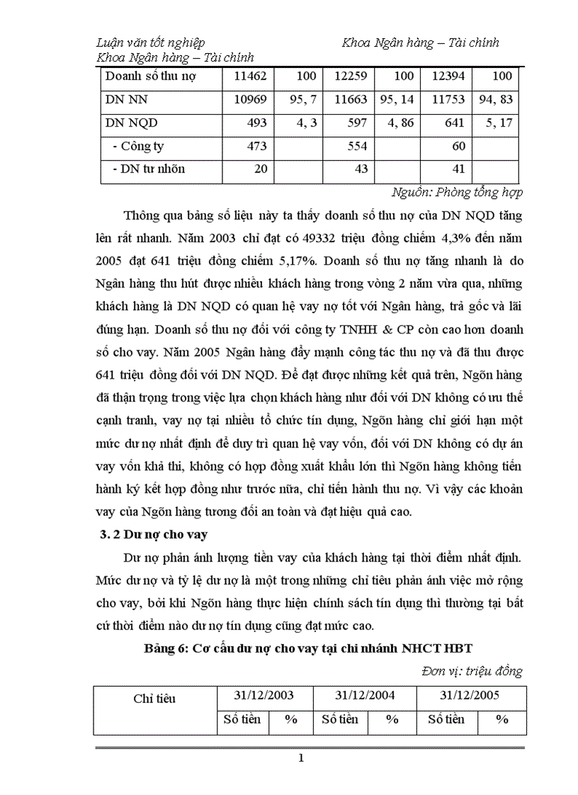 image for page Mở rộng hoạt động cho vay đối với doanh nghiệp ngoài quốc doanh tại chi nhánh ngân hàng công thương Hai Bà Trưng 1