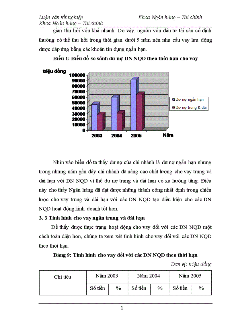 image for page Mở rộng hoạt động cho vay đối với doanh nghiệp ngoài quốc doanh tại chi nhánh ngân hàng công thương Hai Bà Trưng 1