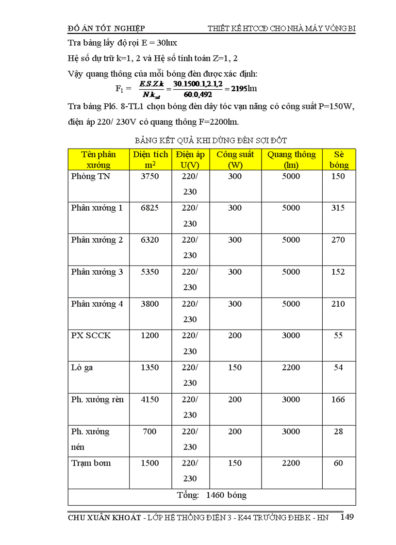 image for page thiết kế hTCCĐ cho nhà máy vòng bi 1