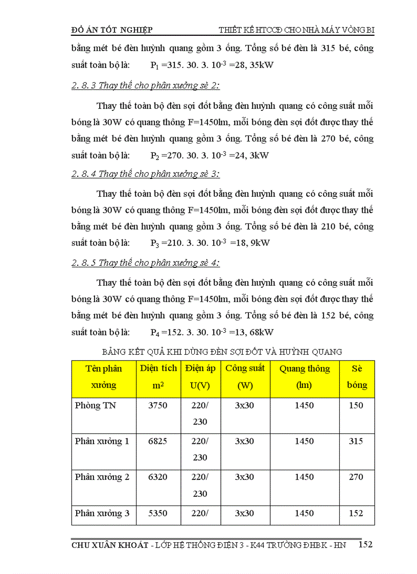 image for page thiết kế hTCCĐ cho nhà máy vòng bi 1