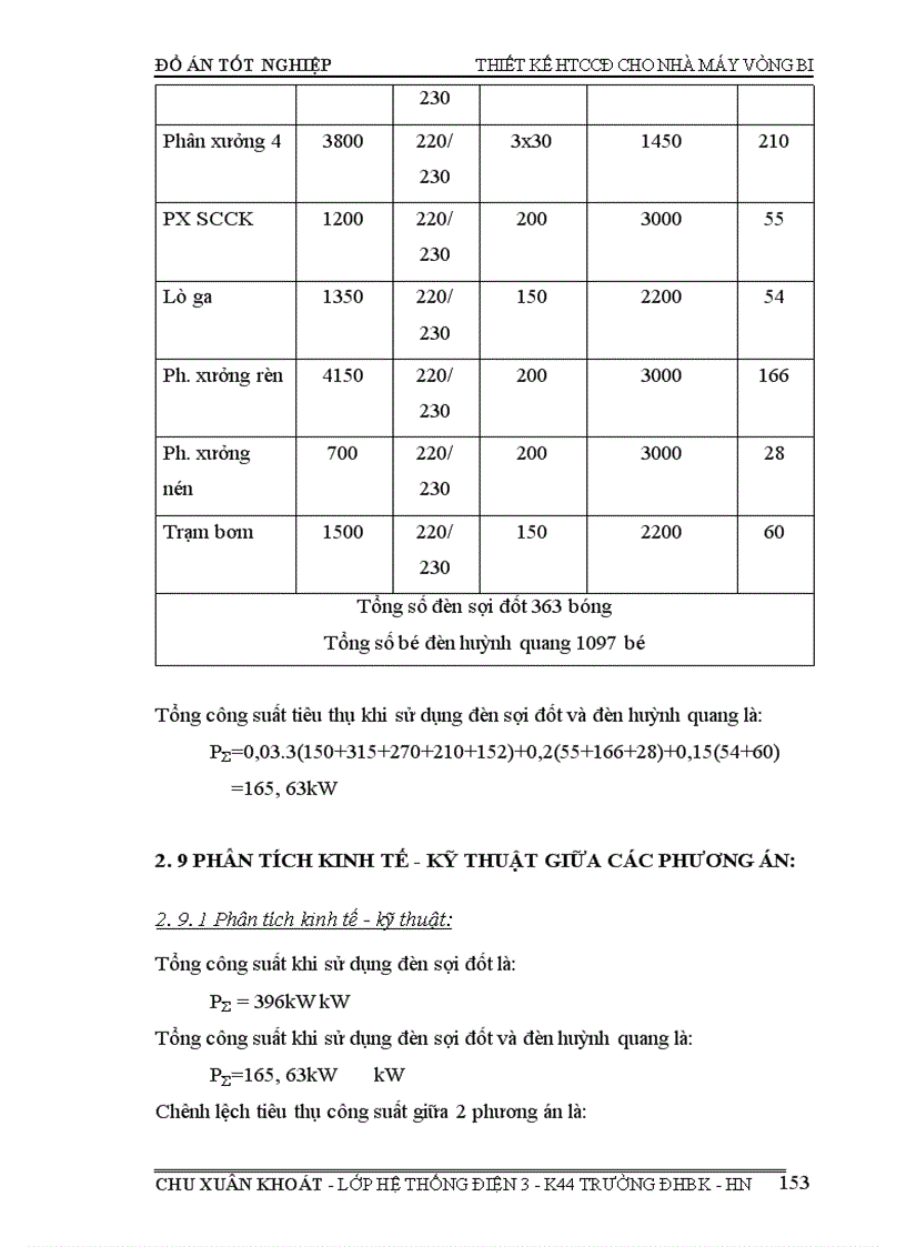 image for page thiết kế hTCCĐ cho nhà máy vòng bi 1