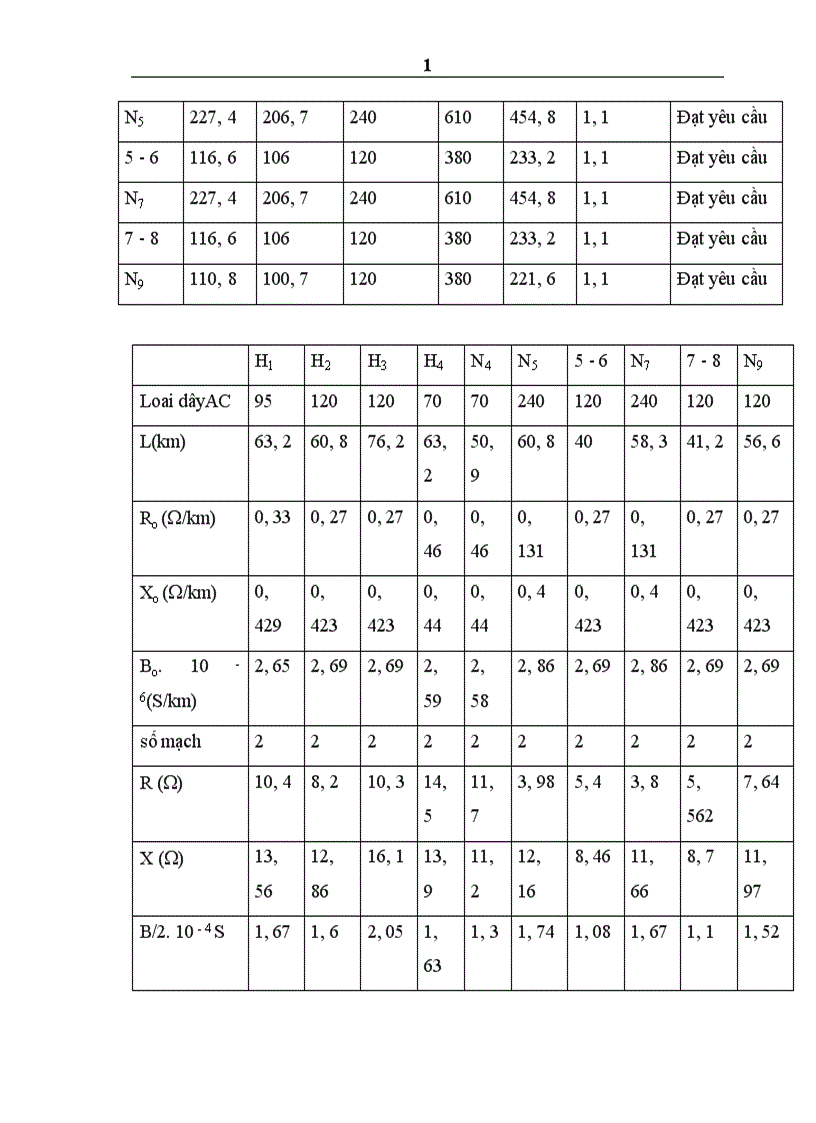 image for page Cân băng công suất tác dụng và công Suất phản kháng 1