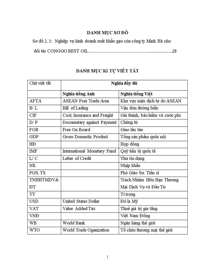 image for page Nâng cao hiệu quả xuất mặt hàng gạo tại Công ty Minh Hà 1