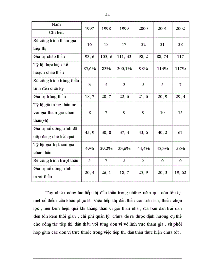 image for page Báo cáo thực tập tổng hợp thực tập tổng hợp tại Công ty Xây Lắp năng lượng Sông Đà 11
