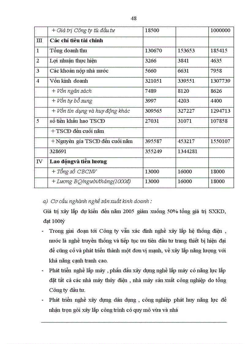 image for page Báo cáo thực tập tổng hợp thực tập tổng hợp tại Công ty Xây Lắp năng lượng Sông Đà 11