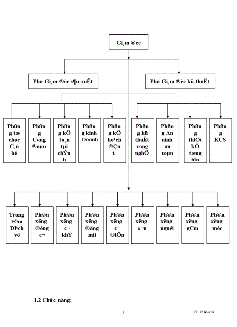 image for page Một số biện pháp nhằm phát triển đa dạng hóa sản phẩm tại doanh nghiệp Hoa Đăng