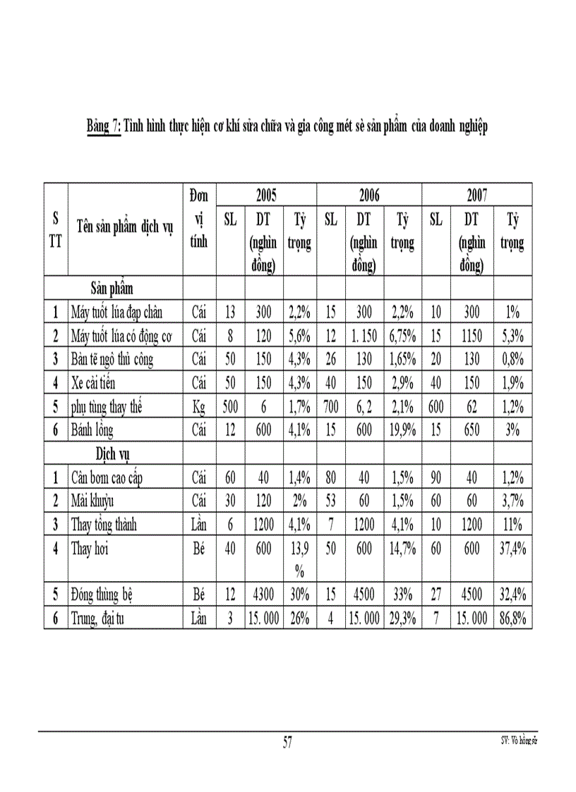 image for page Một số biện pháp nhằm phát triển đa dạng hóa sản phẩm tại doanh nghiệp Hoa Đăng