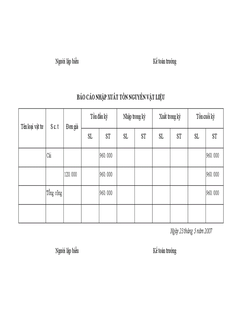 image for page Thực hiện công tác kế toán nguyên vật liệu công cụ dụng cụ thiết bị cấp thoát nước Công ty TNHH Chiến Thắng công nghệ mới VMT