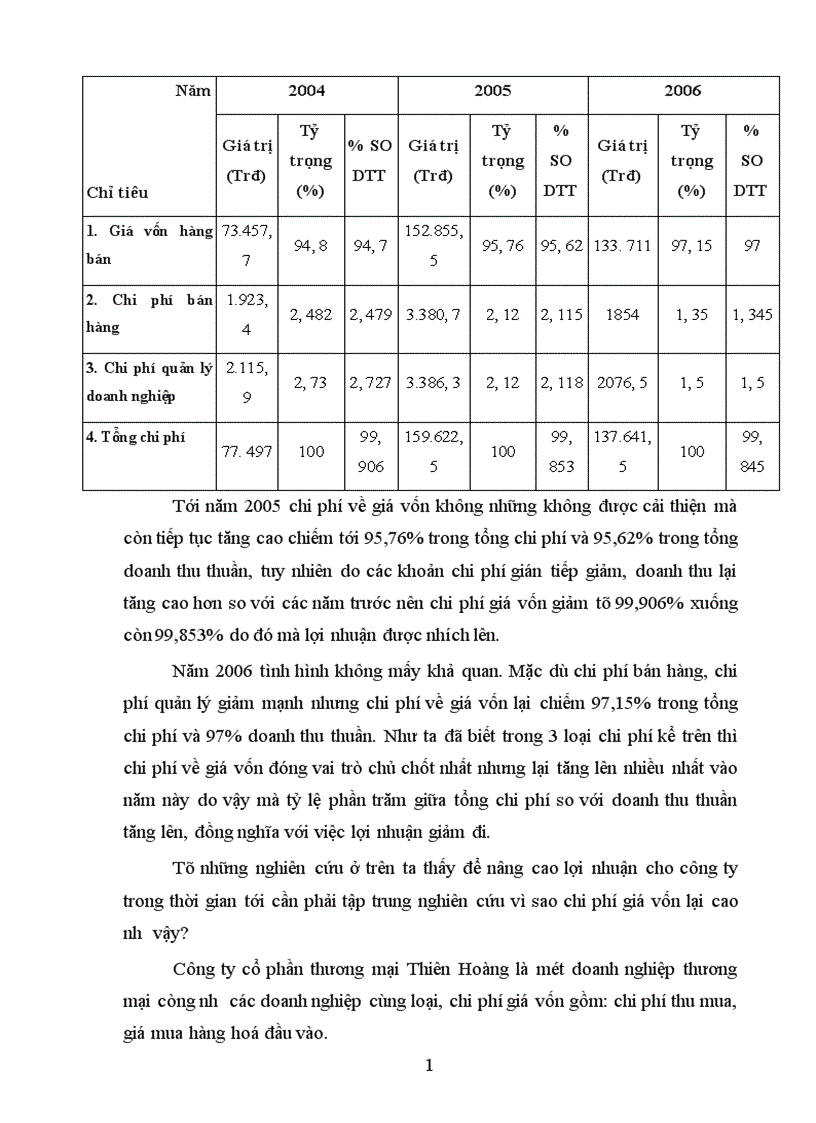 image for page Giải pháp góp phần nhằm tăng lợi nhuận tại công ty cổ phần thương mại Thiên Hoàng