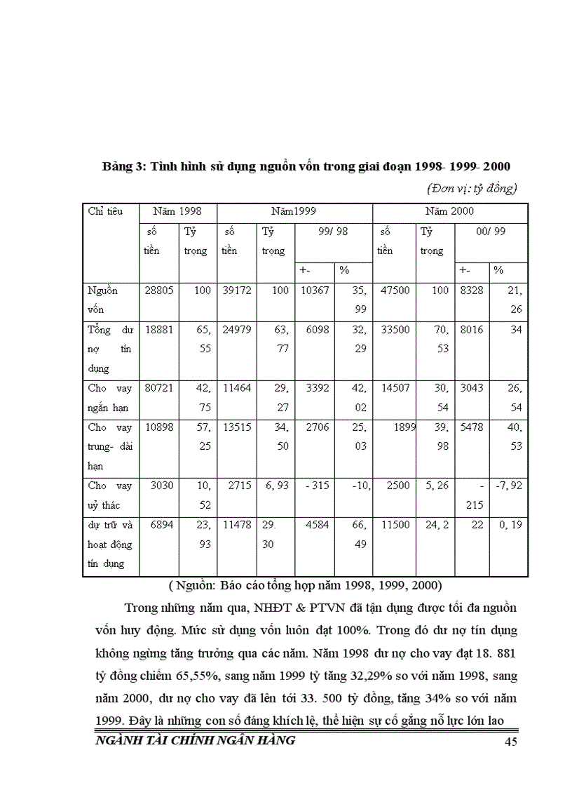 image for page Giải pháp nâng cao hiệu quả tín dụng trung dài hạn tại Ngân Hàng đầu tư và phát triển việt nam 1