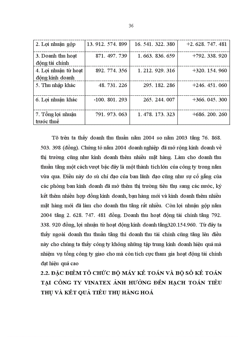 image for page Hoàn thiện hạch toán tiêu thụ hàng hoá và kết quả tiêu thụ tại Công ty XNK dệt may VINATEX 1