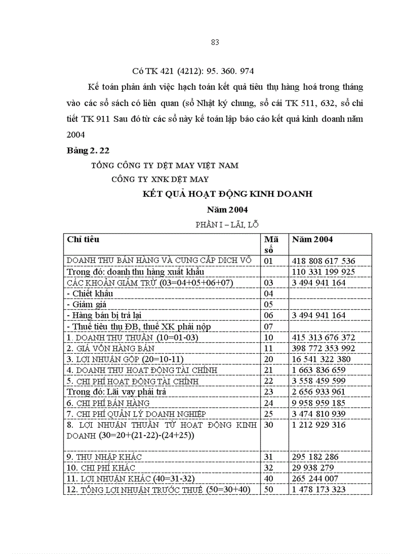 image for page Hoàn thiện hạch toán tiêu thụ hàng hoá và kết quả tiêu thụ tại Công ty XNK dệt may VINATEX 1