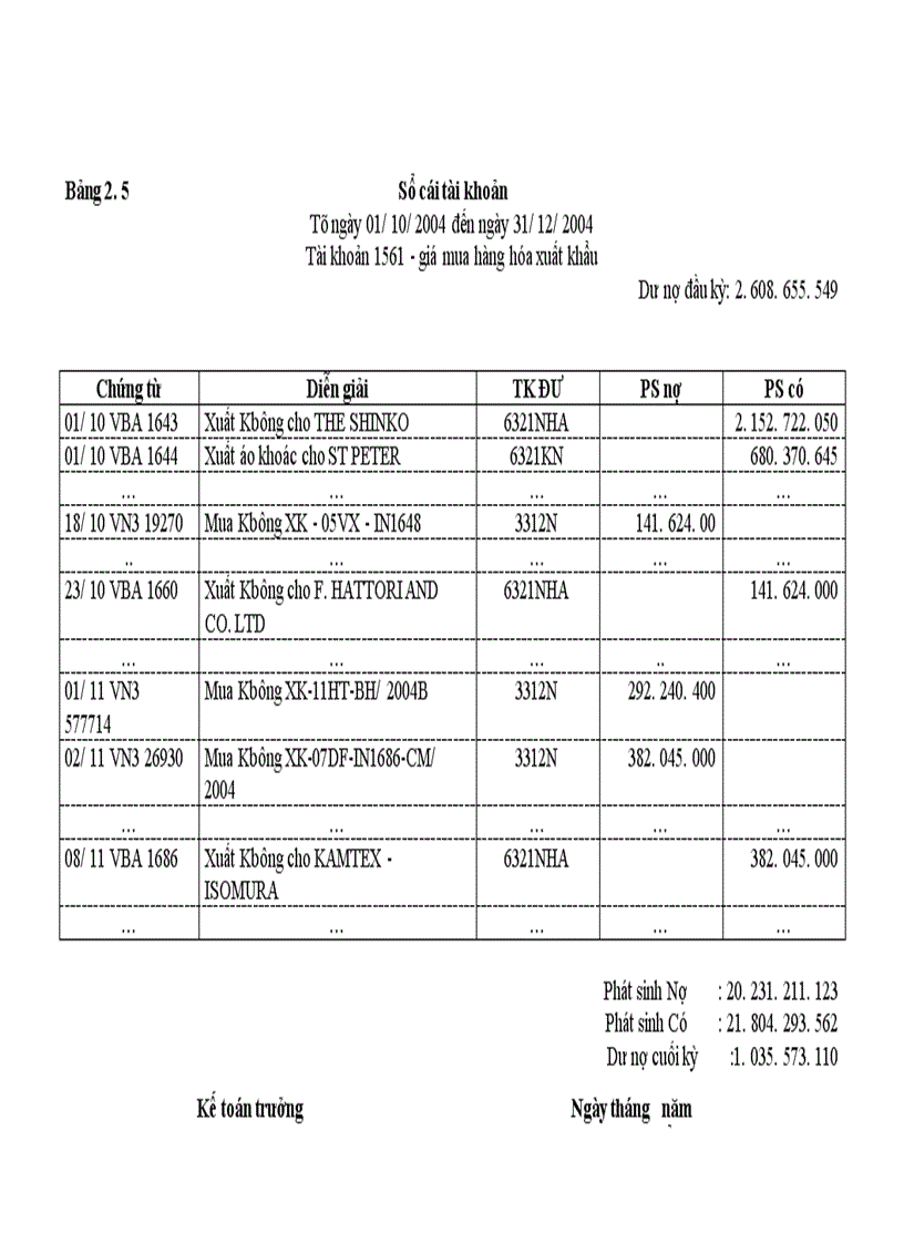 image for page Hoàn thiện hạch toán tiêu thụ hàng hoá và kết quả tiêu thụ tại Công ty XNK dệt may VINATEX 1
