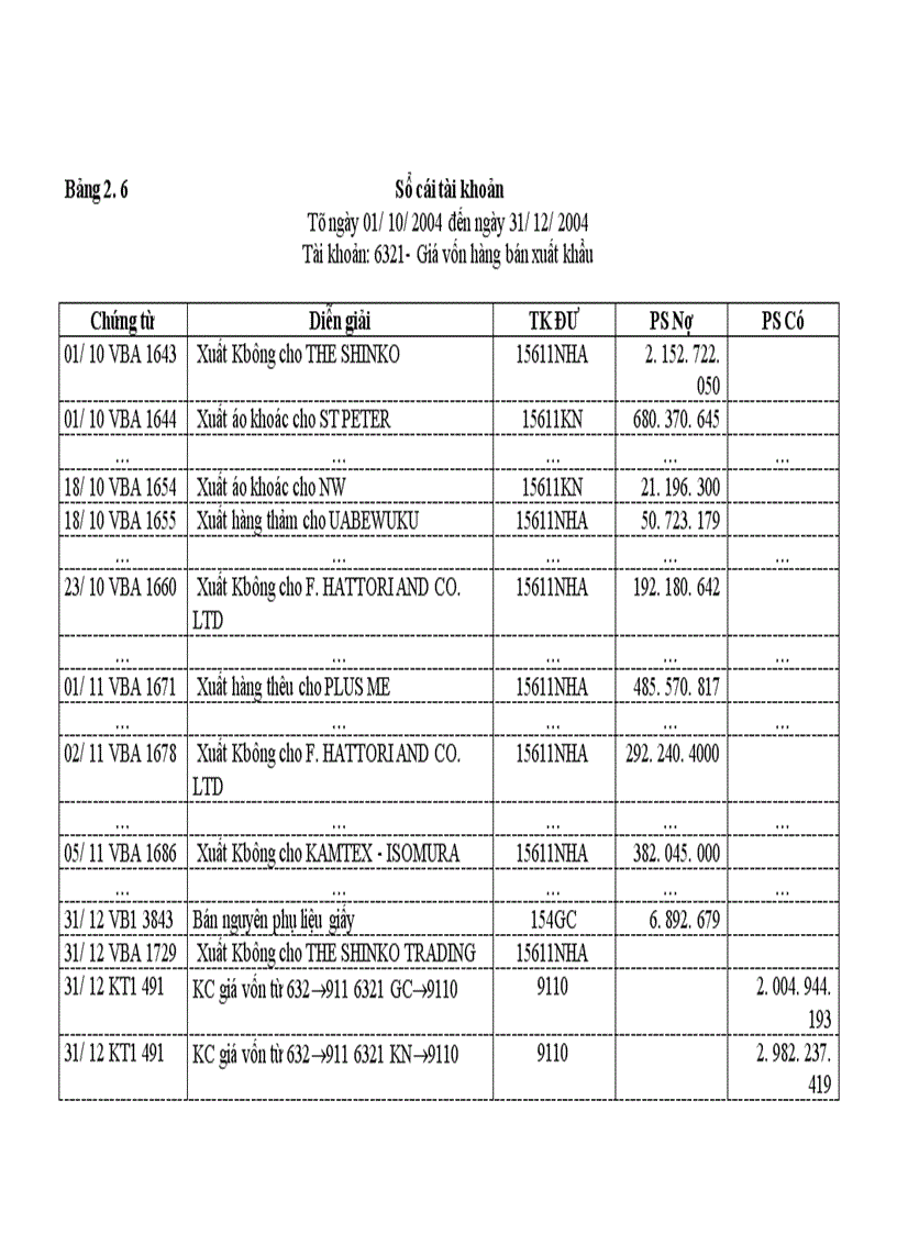 image for page Hoàn thiện hạch toán tiêu thụ hàng hoá và kết quả tiêu thụ tại Công ty XNK dệt may VINATEX 1
