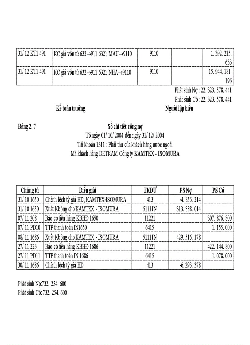 image for page Hoàn thiện hạch toán tiêu thụ hàng hoá và kết quả tiêu thụ tại Công ty XNK dệt may VINATEX 1