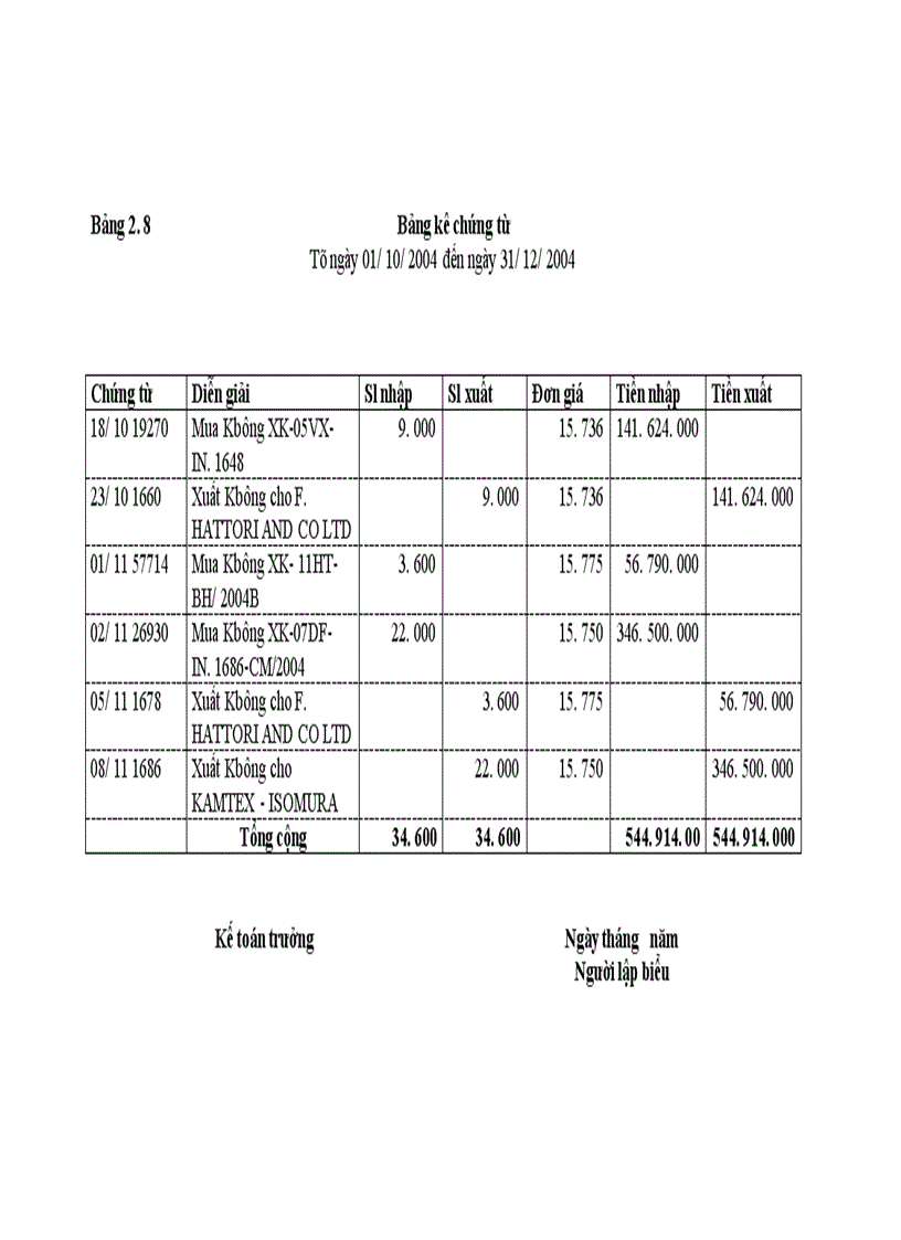 image for page Hoàn thiện hạch toán tiêu thụ hàng hoá và kết quả tiêu thụ tại Công ty XNK dệt may VINATEX 1