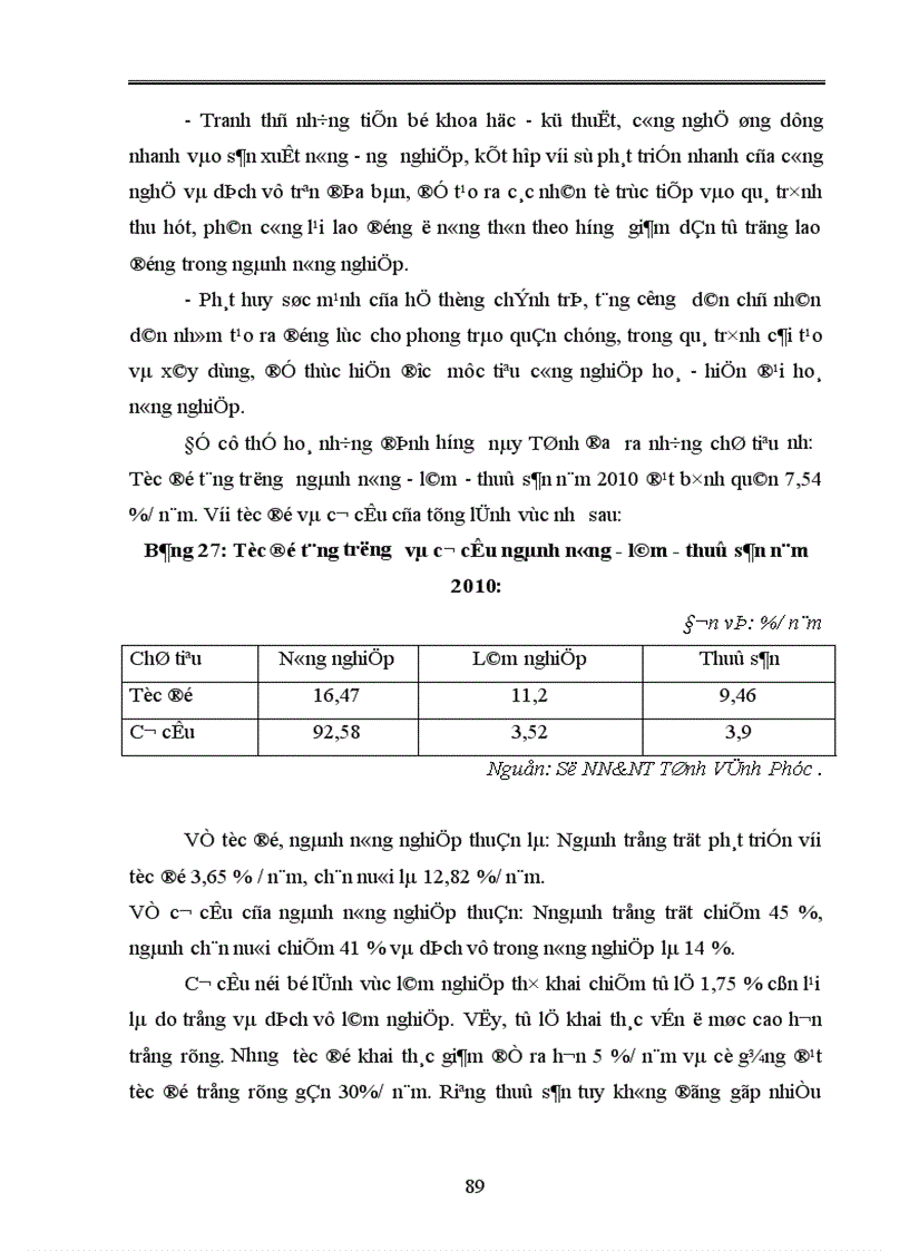 image for page Thực trạng về chuyển dịch cơ cấu kinh tế ngành nông nghiệp tỉnh Vĩnh Phúc