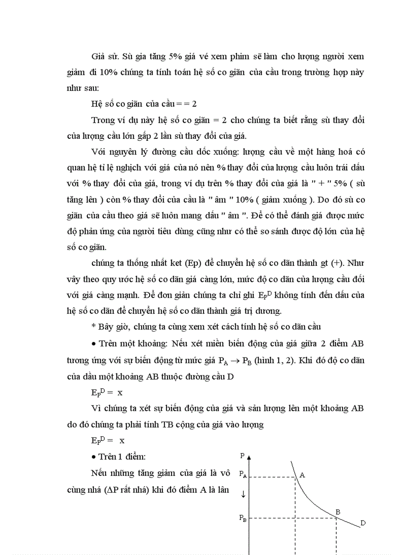 image for page Sự co dãn cung và cầu