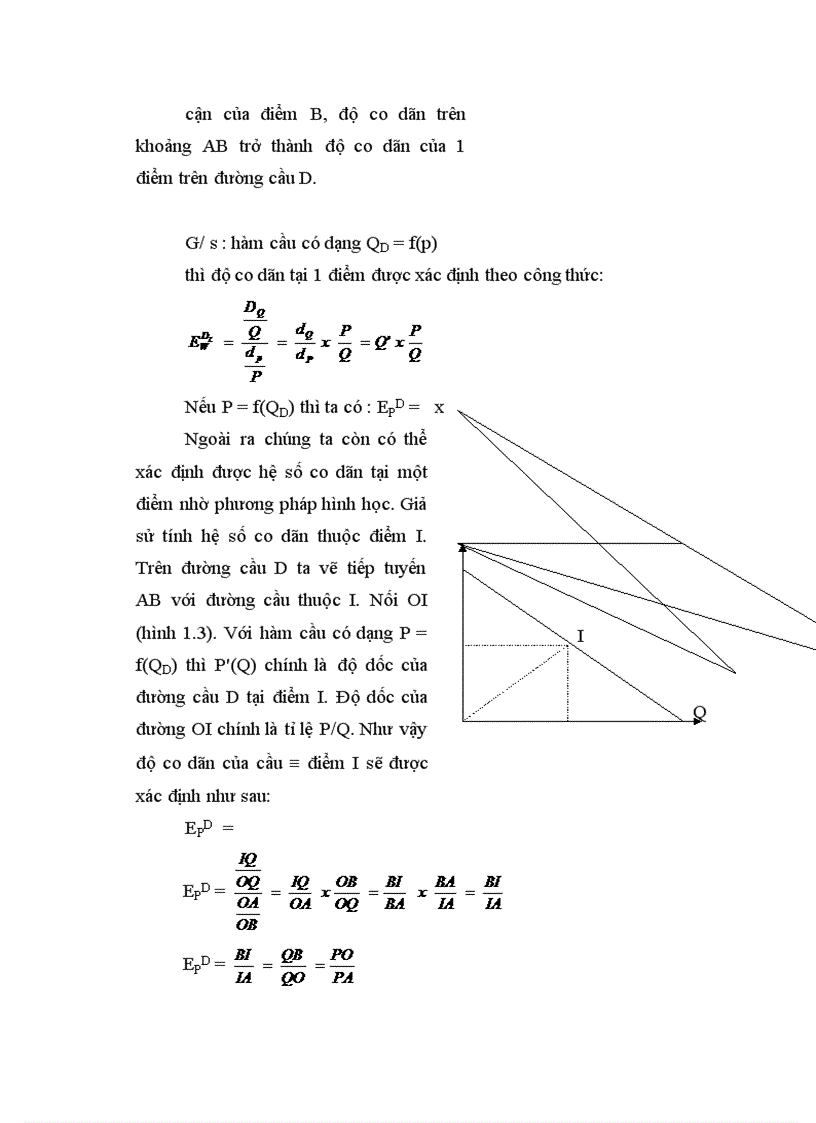 image for page Sự co dãn cung và cầu