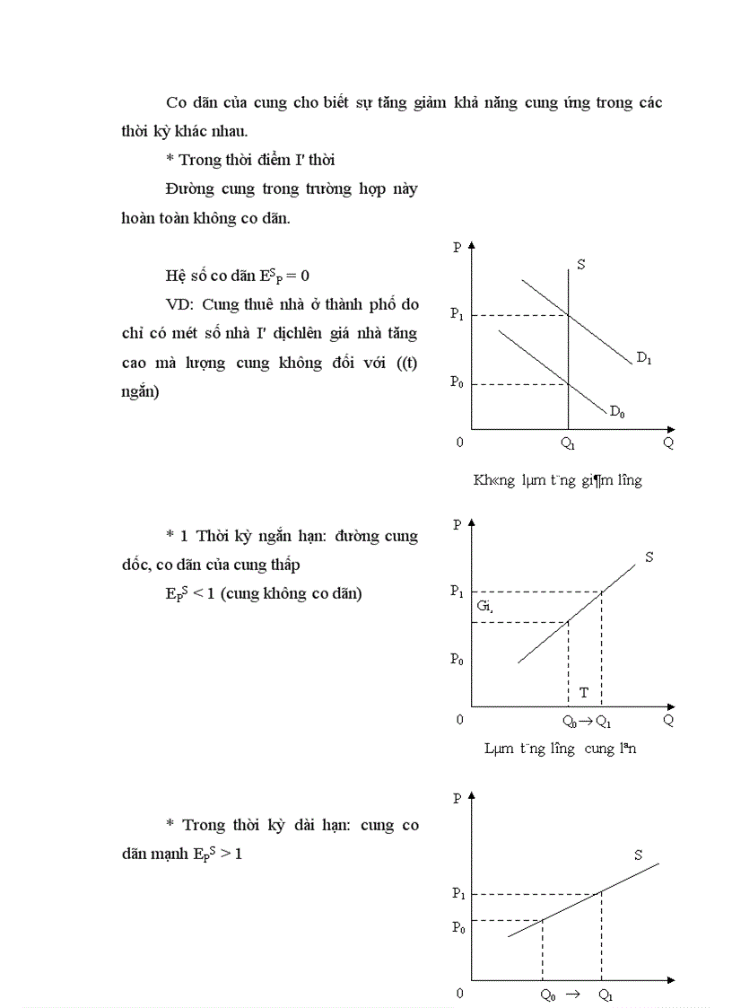 image for page Sự co dãn cung và cầu
