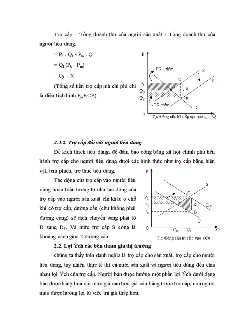 image for page Sự co dãn cung và cầu