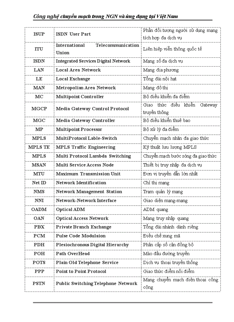 image for page Mô hình triển khai mạng M NGN tại việt nam và tổ chức mạng NGN của VNPT