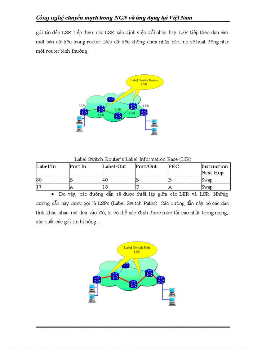 image for page Mô hình triển khai mạng M NGN tại việt nam và tổ chức mạng NGN của VNPT