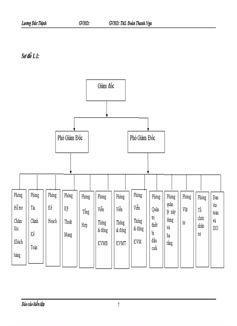 image for page Thực trạng tổ chức hạch toán kế toán tại Trung tâm Viễn thông Di động Điện lực 1