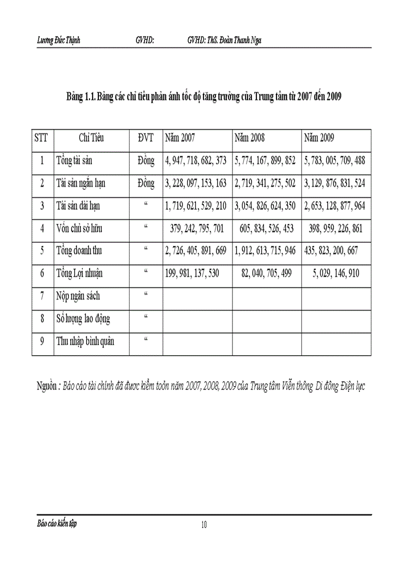 image for page Thực trạng tổ chức hạch toán kế toán tại Trung tâm Viễn thông Di động Điện lực 1