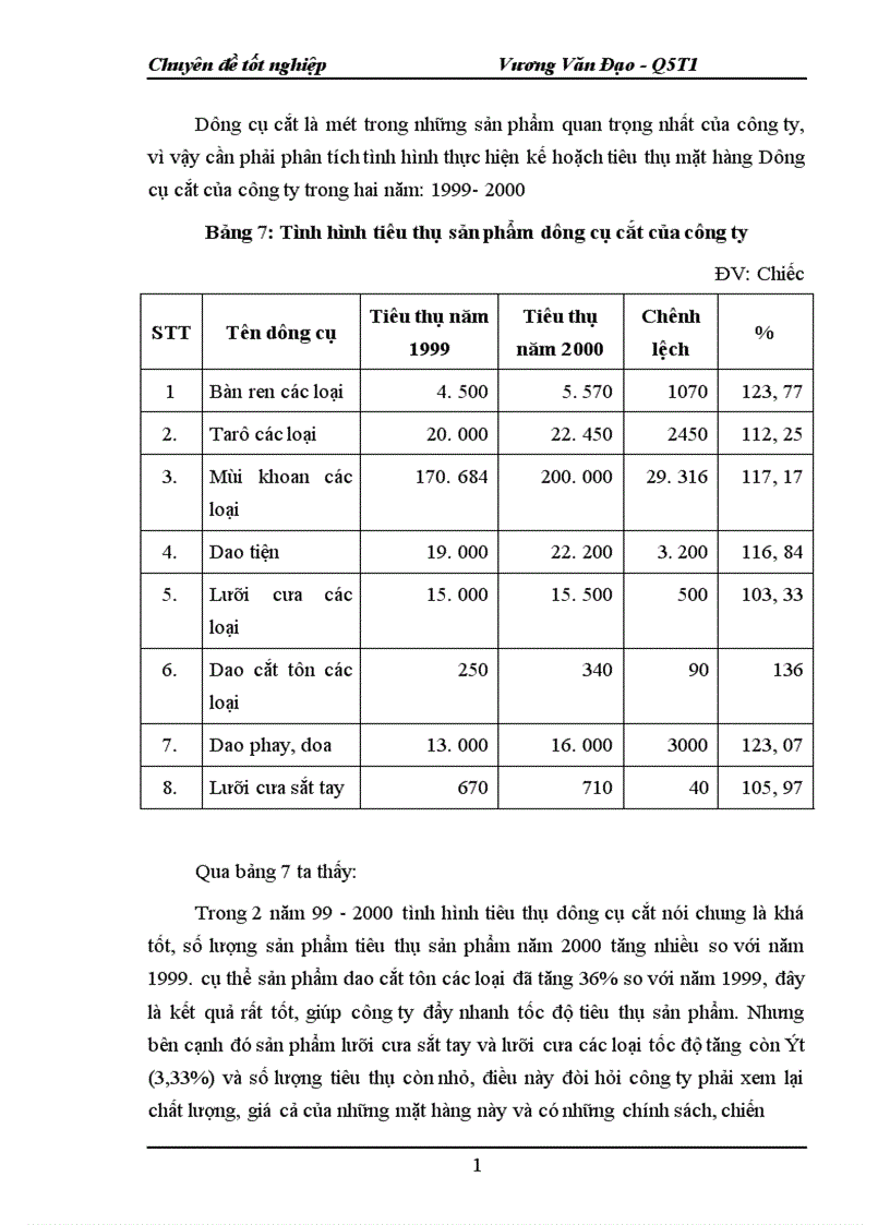 image for page Một số phương hướng và biện pháp nhằm duy trì và mở rộng thị trường tiêu thụ sản phẩm ở Công ty Dụng Cụ Cắt và Đo Lường Cơ Khí 1