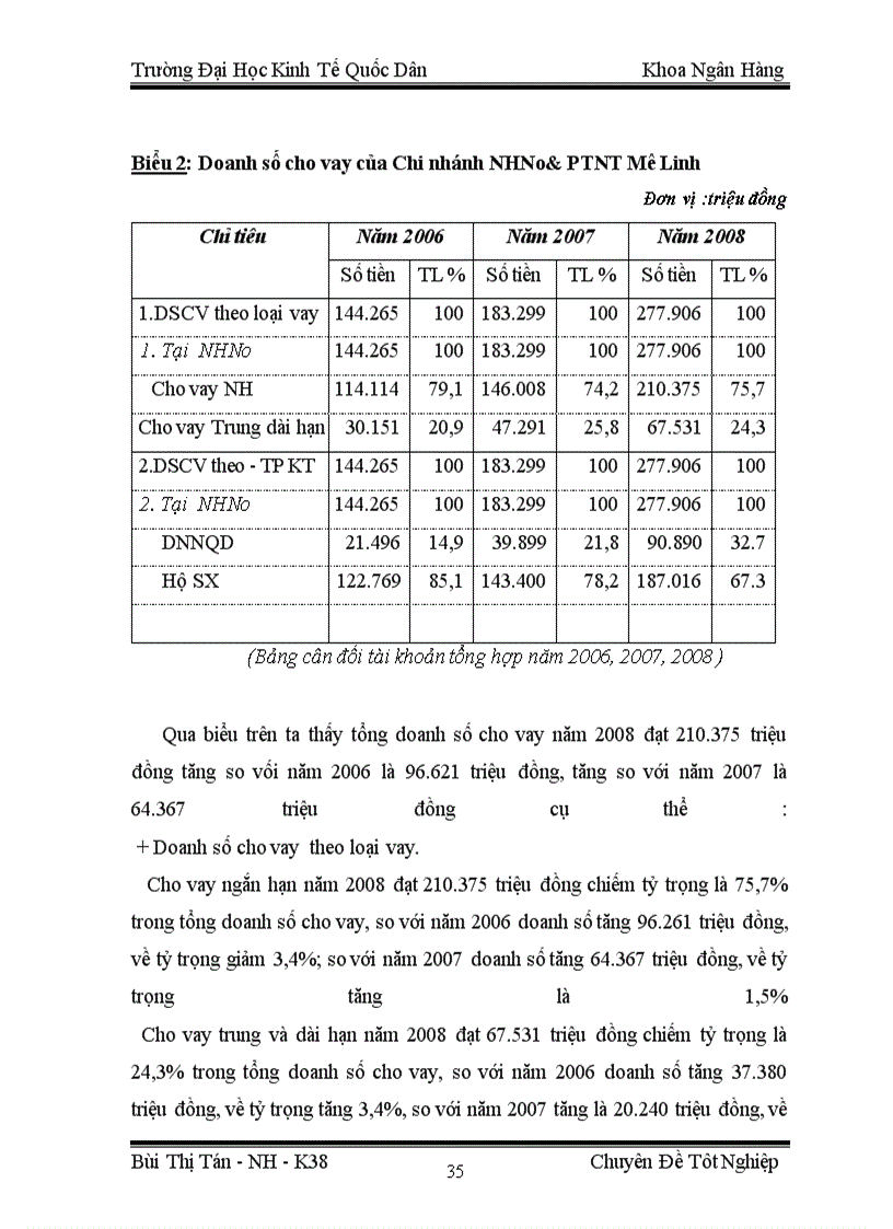 image for page Mở rộng cho vay hộ sản xuất tại Chi nhánh Ngân hàng nông nghiệp và phát triển nông thôn Mê Linh 1