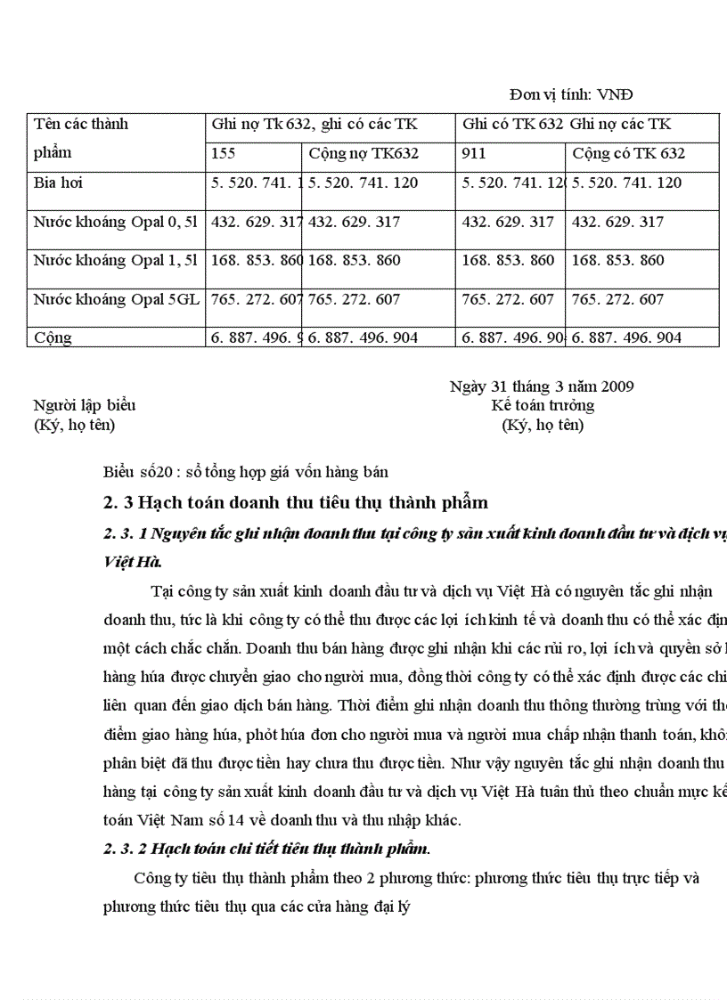 image for page Hoàn thiện hạch toán tiêu thụ thành phẩm và xác định kết quả kinh doanh tại công ty sản xuất kinh doanh đầu tư và dịch vụ Việt Hà 1