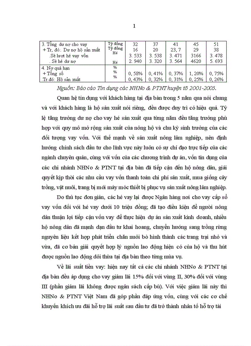 image for page Quan hệ giữa Tín dụng ngân hàng nông nghiệp và phát triển nông thôn với Nông hộ ở khu vực miền núi phía Bắc tỉnh Quảng Nam 1