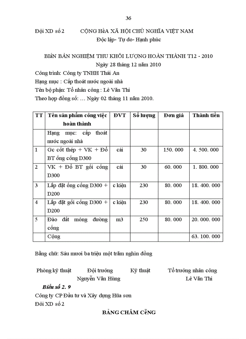 image for page Tổ chức kế toán chi phí sản xuất và tính giá thành sản phẩm xây lắp tại Công ty Cổ phần Đầu tư và Xây dựng Hòa Sơn