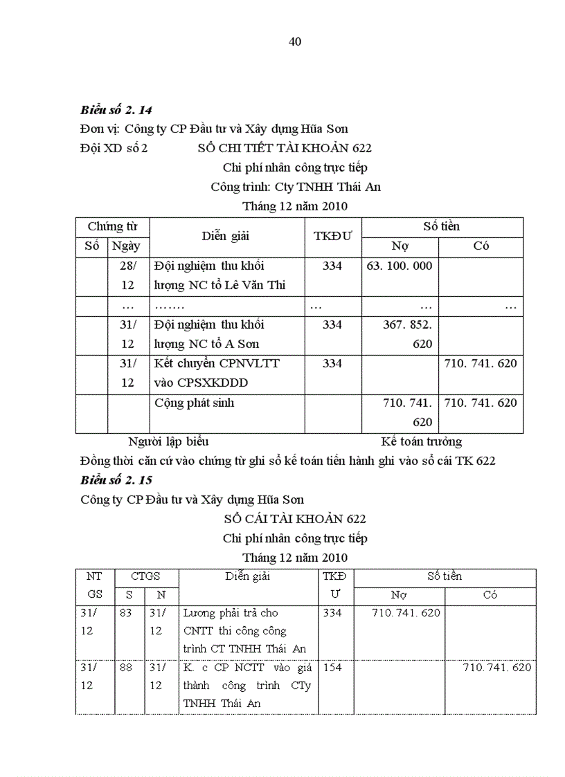 image for page Tổ chức kế toán chi phí sản xuất và tính giá thành sản phẩm xây lắp tại Công ty Cổ phần Đầu tư và Xây dựng Hòa Sơn
