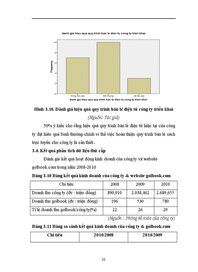 image for page Hoàn thiện quy trình bán lẻ sách trực tuyến cho website golbook com