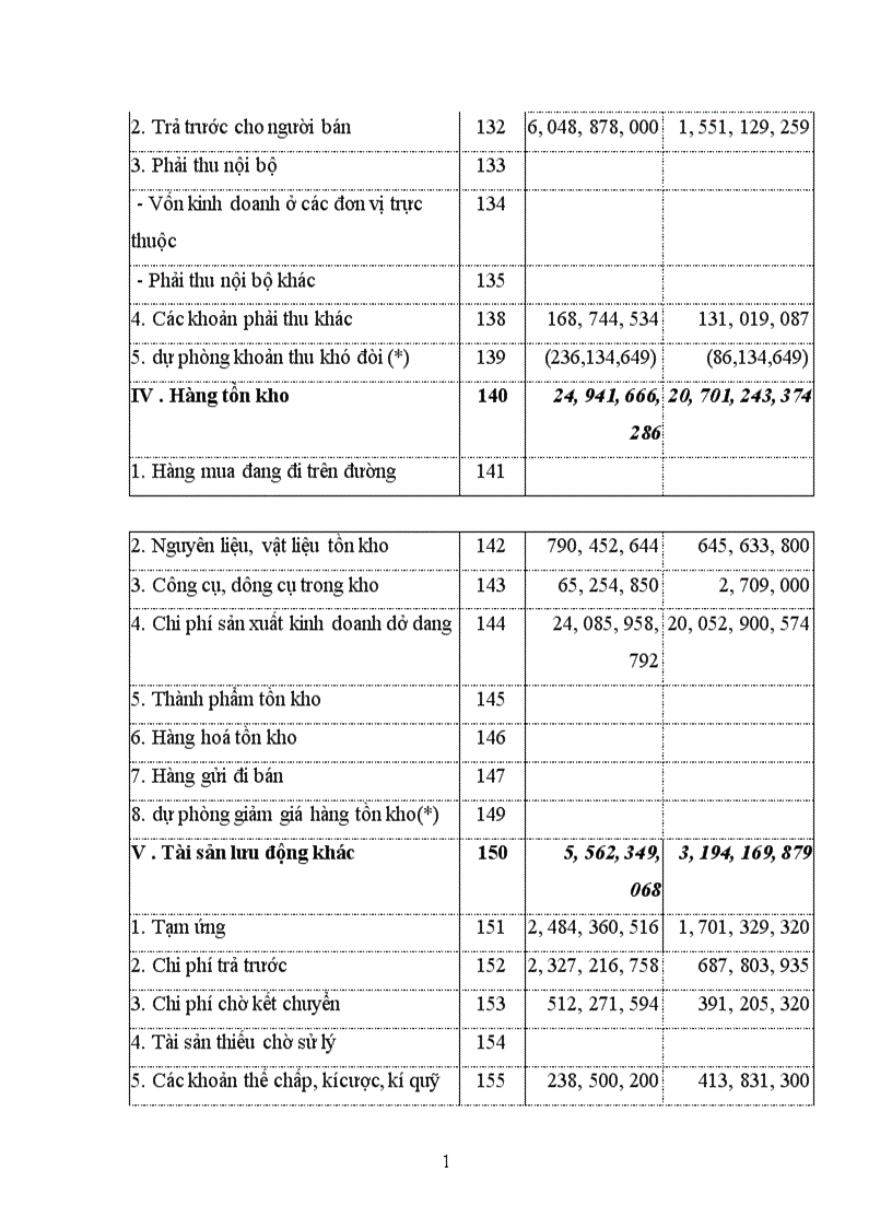 image for page Báo cáo tổng hợp về Công ty xây dựng số 4