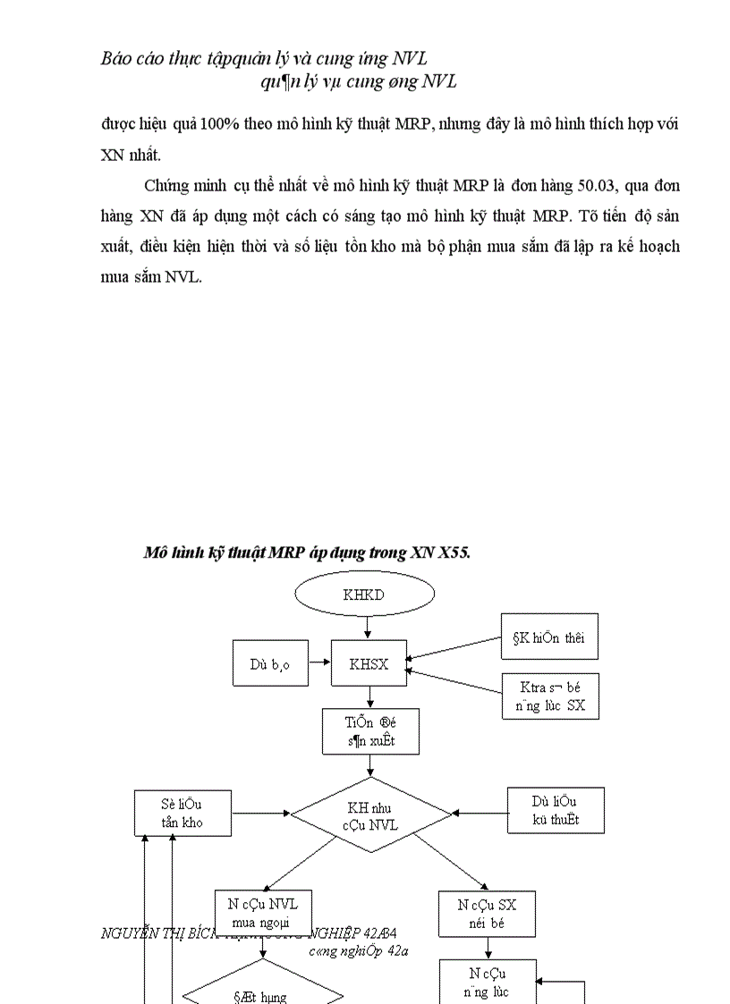 image for page Hoàn thiện công tác quản lý và cung ứng nguyên vật liệu tại Xí nghiệp sản xuất đồ dùng học cụ huấn luyện X55 1