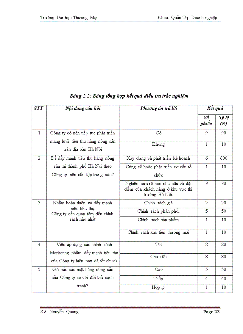 image for page Đẩy mạnh tiêu thụ mặt hàng nông sản chủ chốt của Công ty Cổ phần Xây dựng và Chế biến lương thực Vĩnh Hà trên thị trường Hà Nội 1